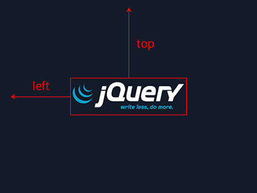 [jQuery] offset()を使ってオブジェクトの位置を取得する