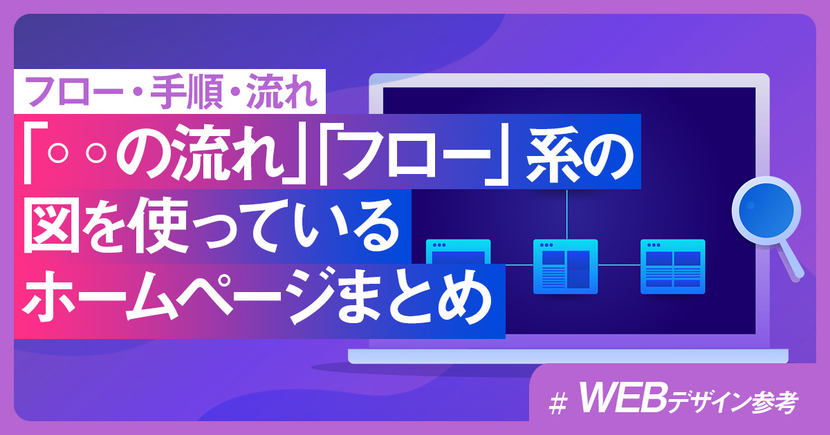 リクエスト制作 順番確認ページ リクエスト制作 順番確認ページ レイアウトの追加やページ順を変更する