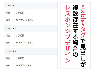 <table>タグで見出しが複数存在する場合のレスポンシブデザインについて