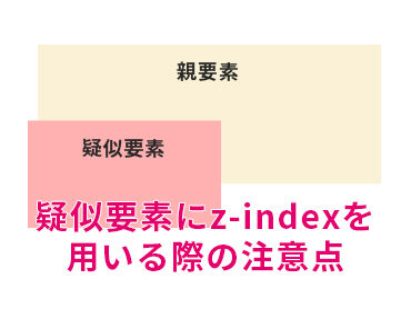 疑似要素にz-indexを用いる際の注意点